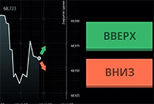 Бинарные опционы