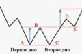 Обзор возможностей и преимуществ: надежный брокер Alpari для успешной торговли на финансовых рынках