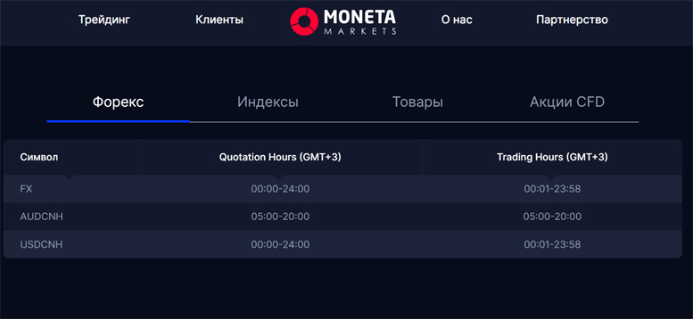 Брокер Moneta Markets обзор. Основные достоинства и недостатки. Партнерские программы Брокер Moneta Markets обзор. Основные достоинства и недостатки. Партнерские программы