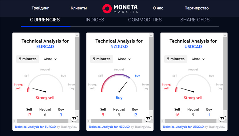 Брокер Moneta Markets обзор. Основные достоинства и недостатки. Партнерские программы Брокер Moneta Markets обзор. Основные достоинства и недостатки. Партнерские программы