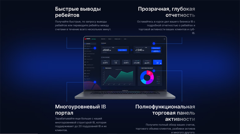 Брокер Moneta Markets обзор. Основные достоинства и недостатки. Партнерские программы Брокер Moneta Markets обзор. Основные достоинства и недостатки. Партнерские программы