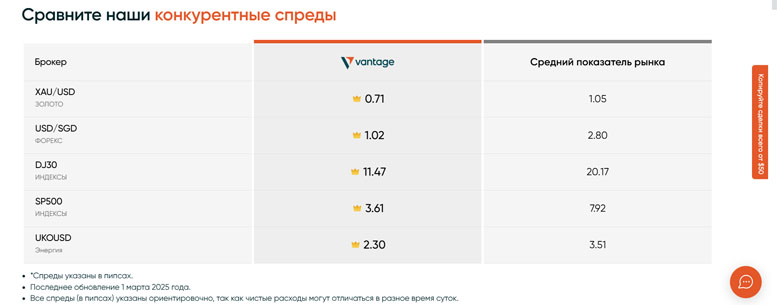 Обзор брокерской платформы Vantage в 2025 году. Основные положения. Vantage отзывы Обзор брокерской платформы Vantage в 2025 году. Основные положения. Vantage отзывы